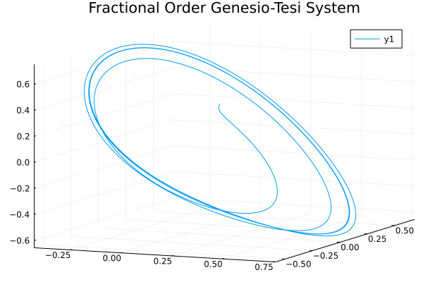 Genesio-Tesi