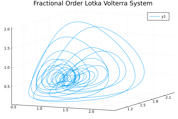 LotkaVolterra